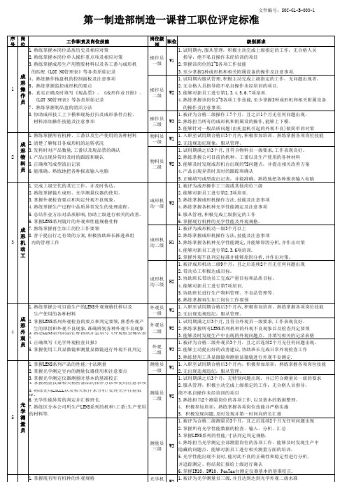 普工职位评定标准正式版2010