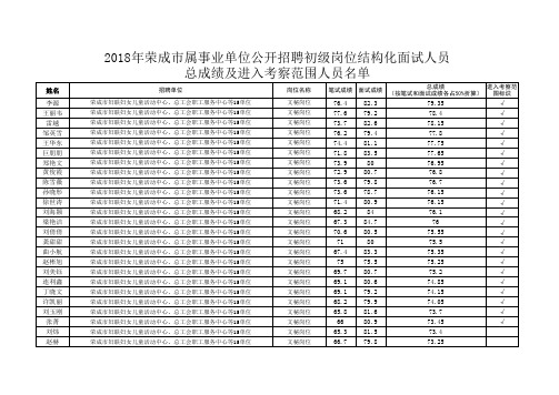 考察政审范围