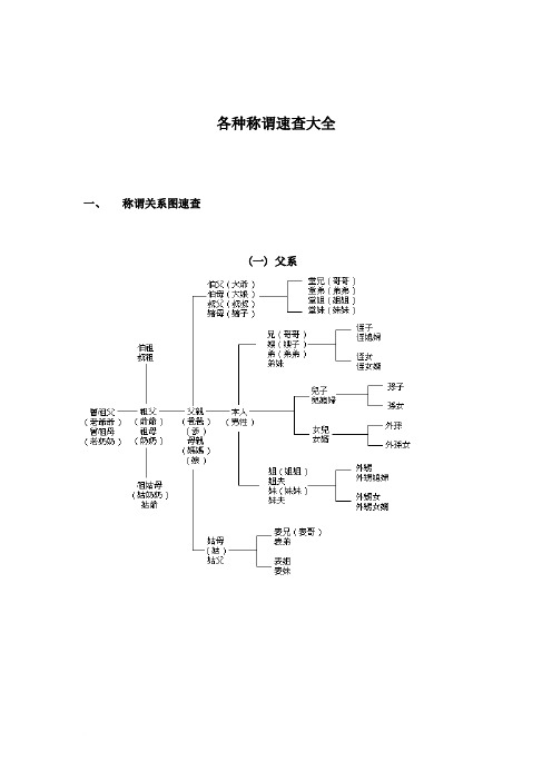 各种称谓速查大全