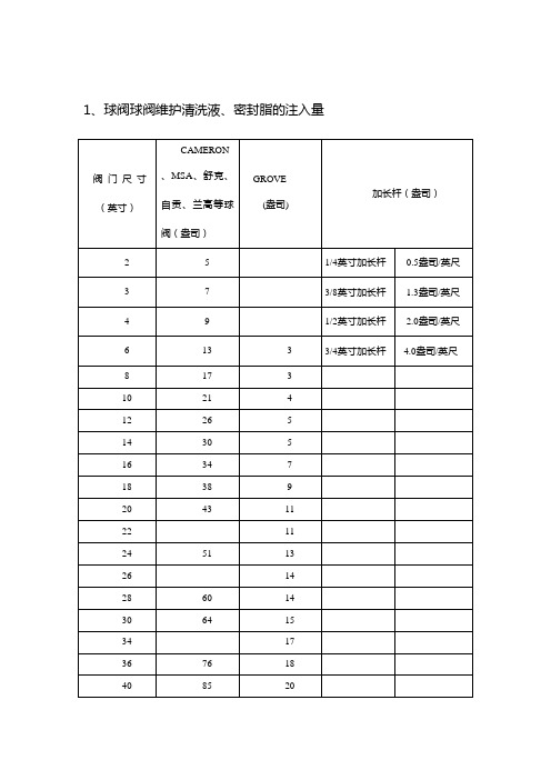 阀门注脂量标准