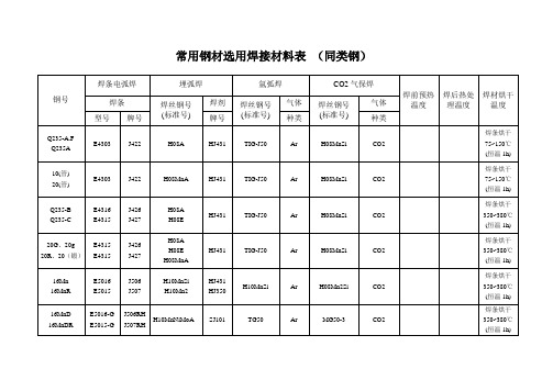 常用钢材焊材选用表