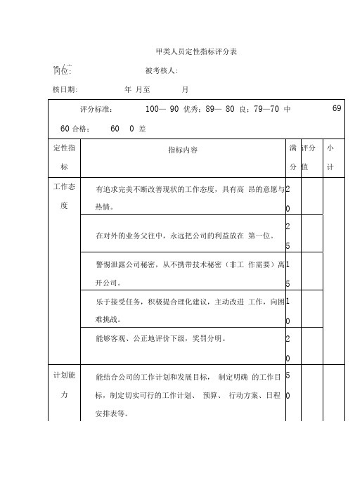 甲类、乙类、丙类人员定性指标评分表