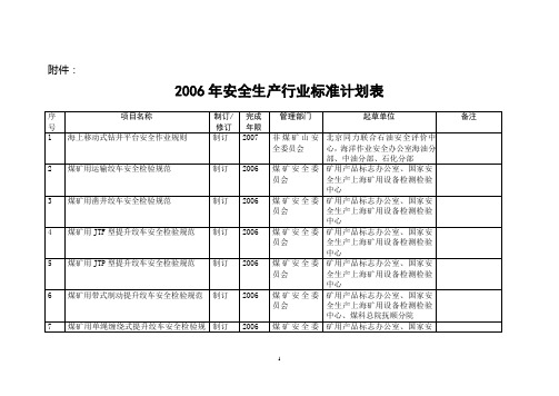 2006年安全生产行业标准计划表