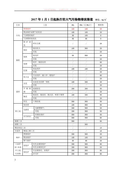 2017年1月1日起执行的大气污染物排放限值