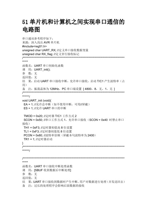 51单片机和计算机之间实现串口通信的电路图