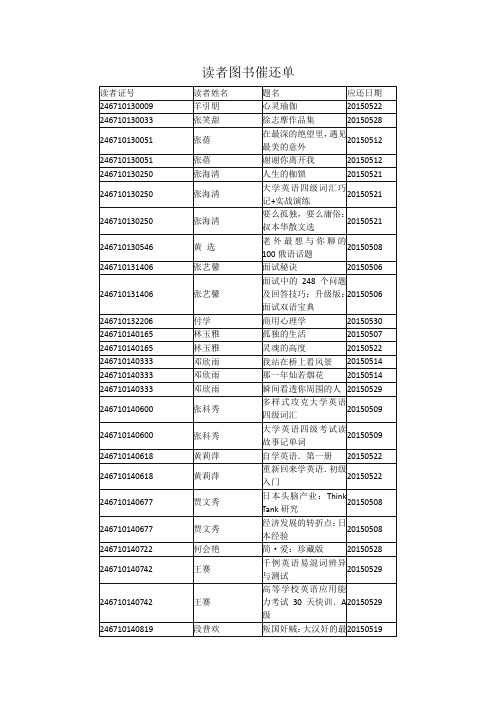 2015年5月下半月读者图书催还单-图书馆