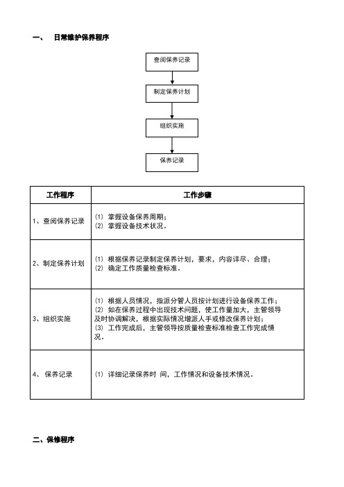 物业工程部业务流程图