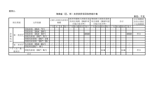 XX省(区、市)光伏扶贫项目信息统计表