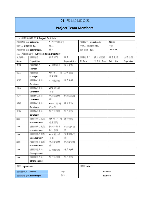 华为项目管理10大模板(可直接套用,非常实用)