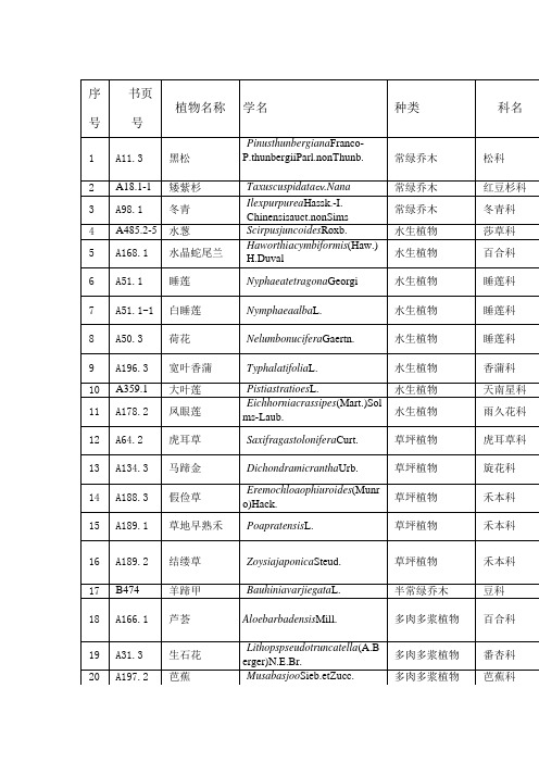 景观植物配置一览表