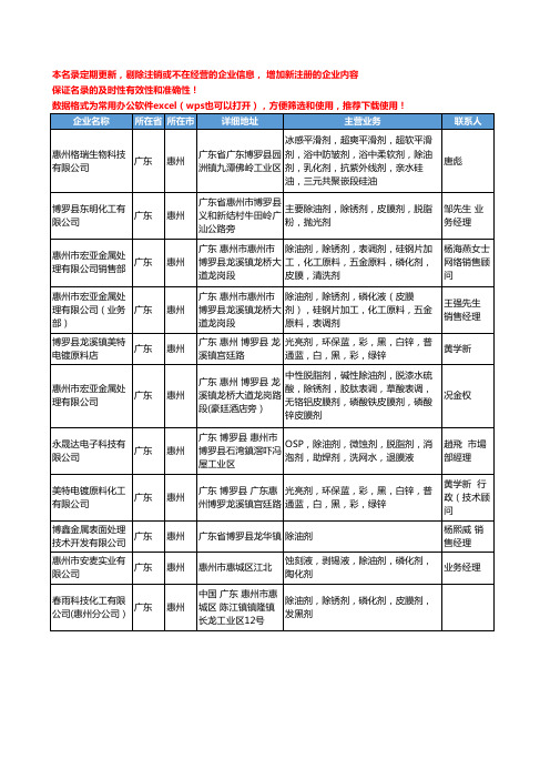 2020新版广东省惠州除油剂工商企业公司名录名单黄页大全20家