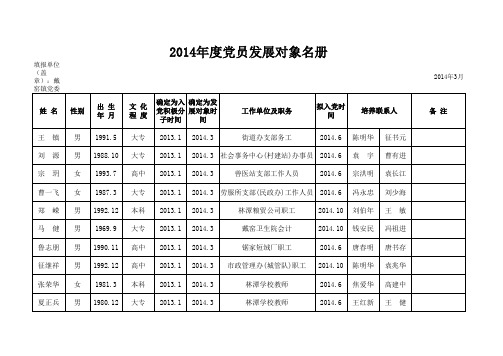 2014年度党员发展对象名册