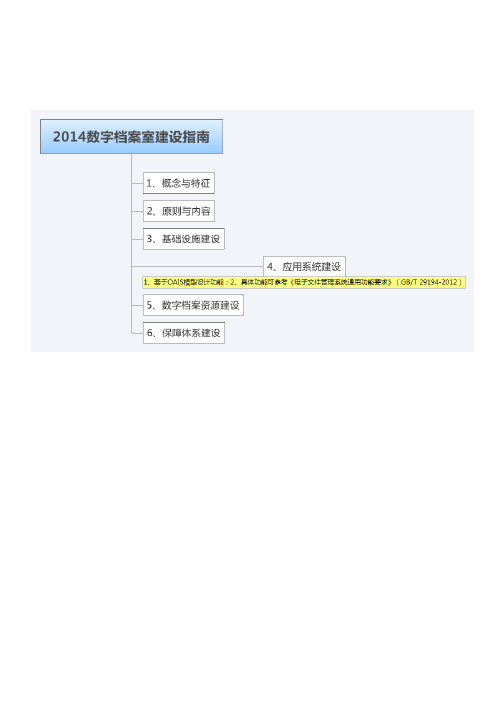 2014数字档案室建设指南_应用系统建设