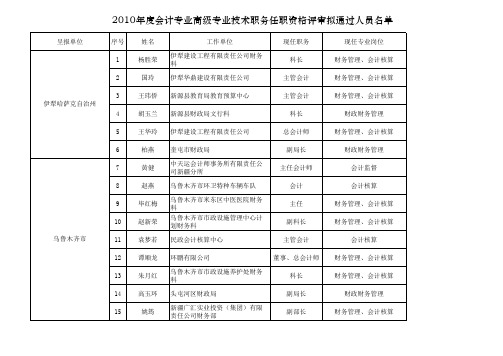 2010年度会计专业高级专业技术职务任职资格评审拟通过