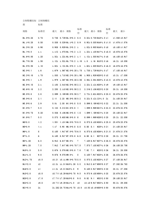 公制粗螺纹标准
