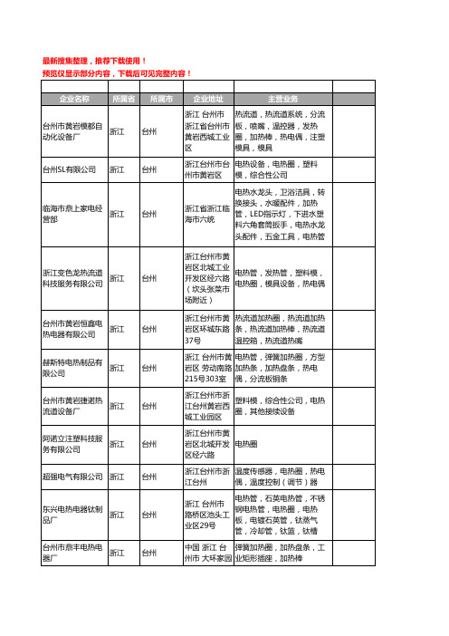 新版浙江省台州电热圈工商企业公司商家名录名单联系方式大全36家