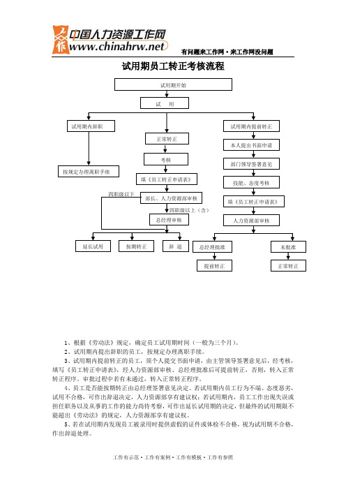 试用期员工转正考核流程