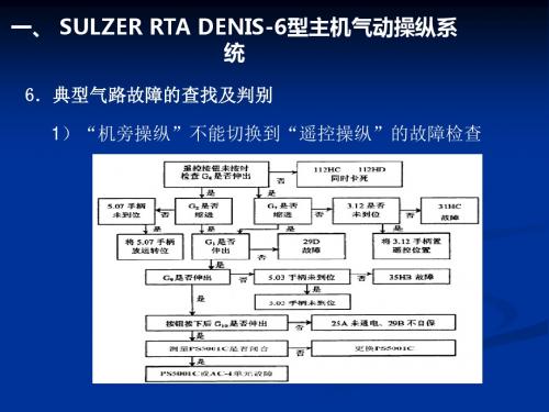 6典型气路故障的查找及判别.