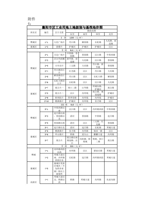 2012年襄阳市区工业用地土地级别与基准地价表