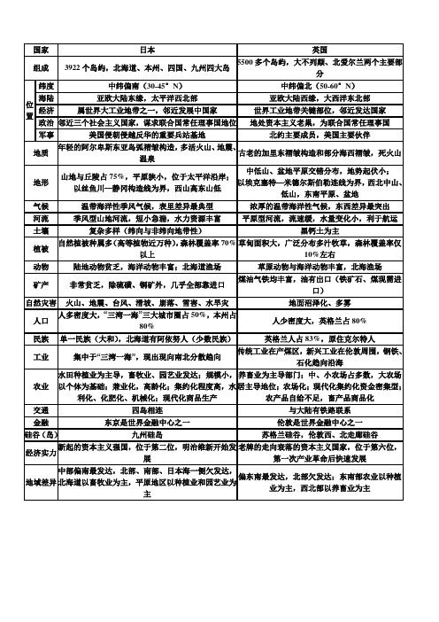 (完整版)日本与英国的全面比较