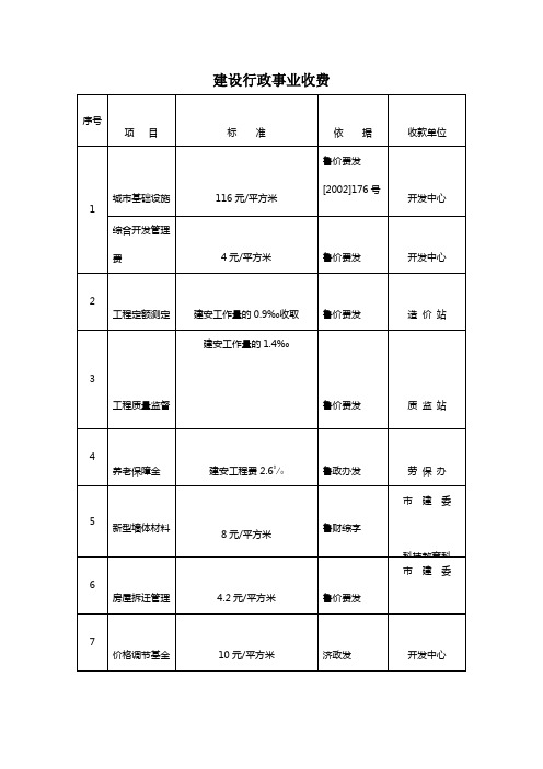 济宁市城建收费标准