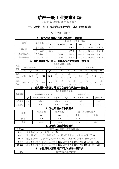 矿产工业指标一览表