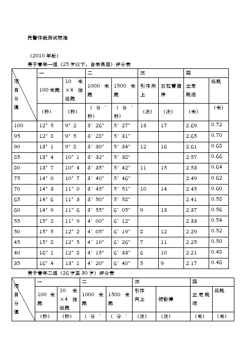 民警体能测试实用标准