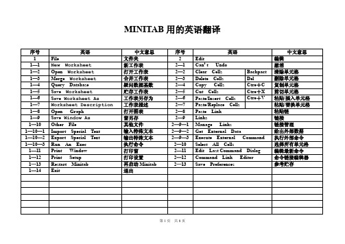 MINITAB用的英语翻译
