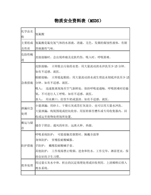 物质安全资料表MSDS