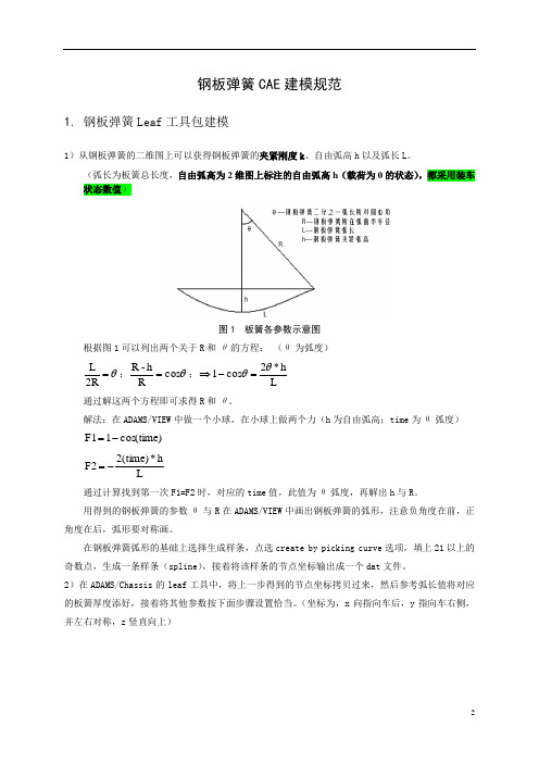 板簧leaf工具包建模规范