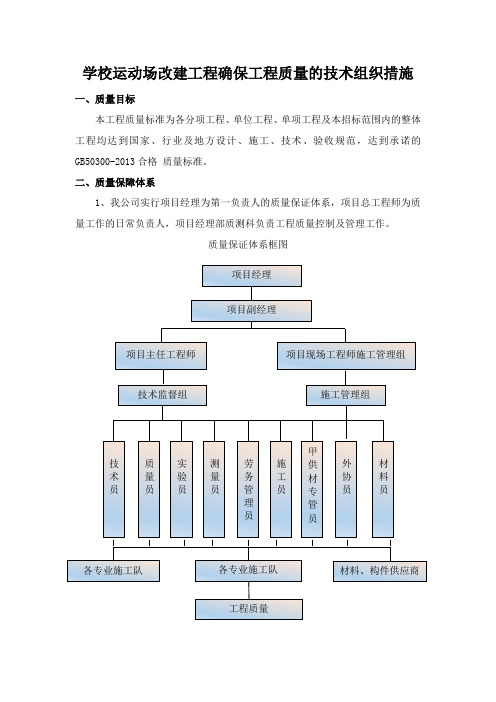 学校运动场改建工程确保工程质量的技术组织措施