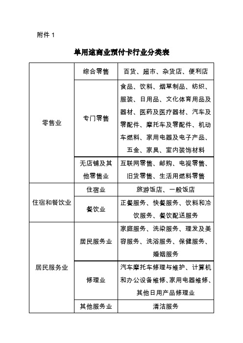 完整word版,单用途商业预付卡行业分类表