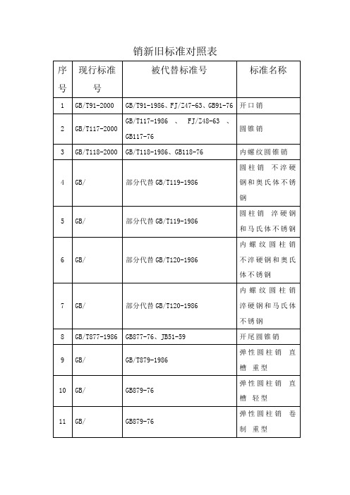 销新旧标准对照表