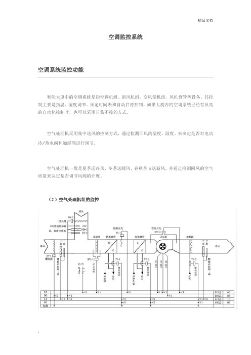 空调监控系统