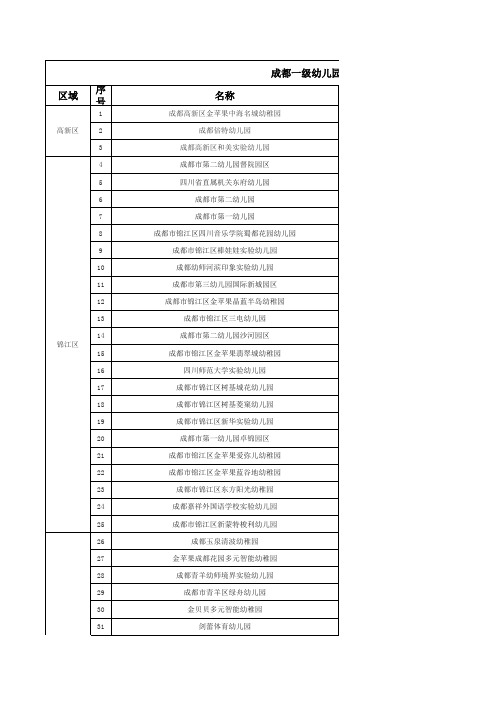 成都市优质幼儿园、早教、小学名录