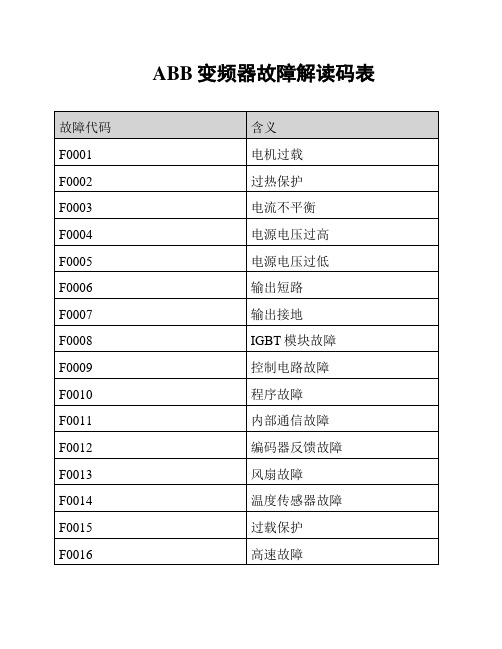 ABB变频器故障解读码表