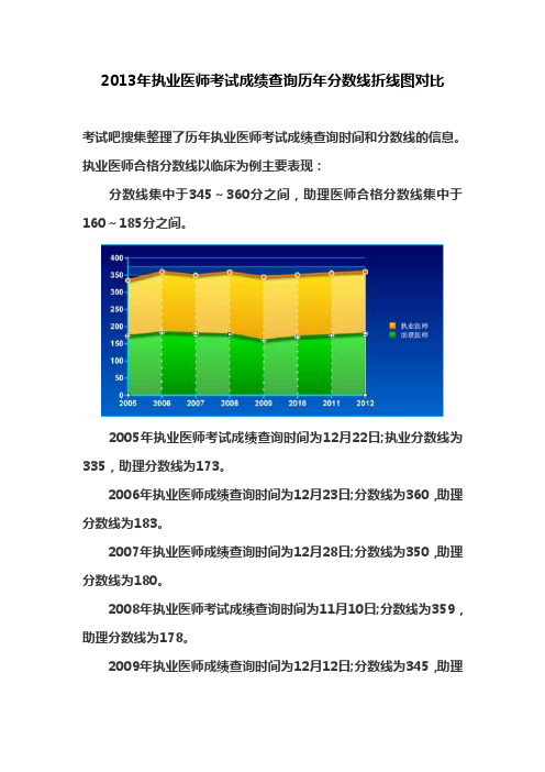 执业医师考试成绩查询历年分数线折线图对比