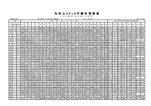 乌沙山2013年潮位预报月报表