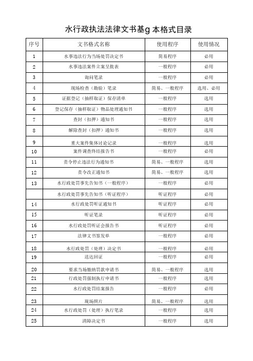 水行政执法法律文书基本格式