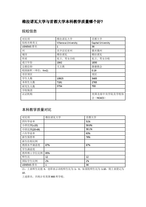 维拉诺瓦大学与首都大学本科教学质量对比