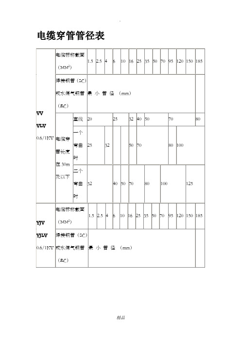 电缆穿管径对照表