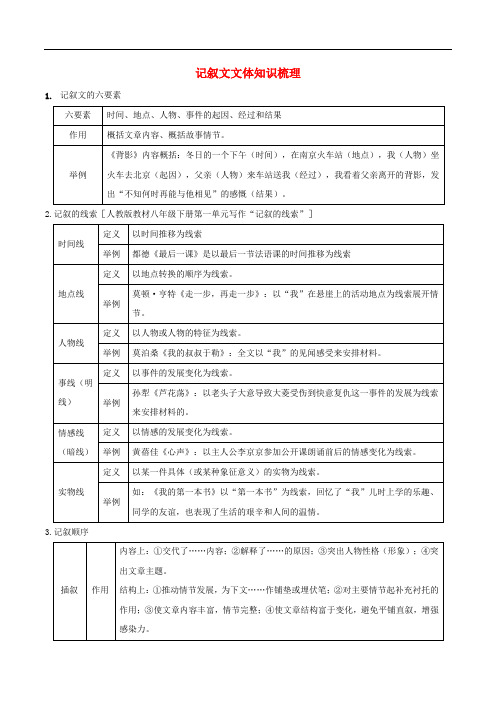 湖南省中考语文总复习 第三部分 现代文阅读 专题三 记