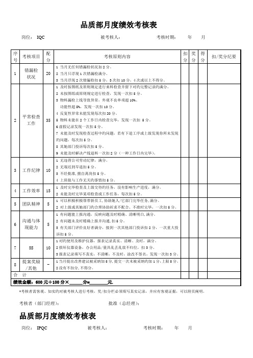 品质部人员绩效考评表