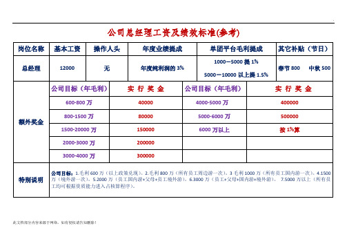 总经理薪资标准及工作职责