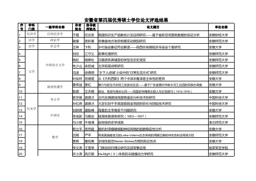 2013年安徽省优秀硕士学位论文(按学科排列)