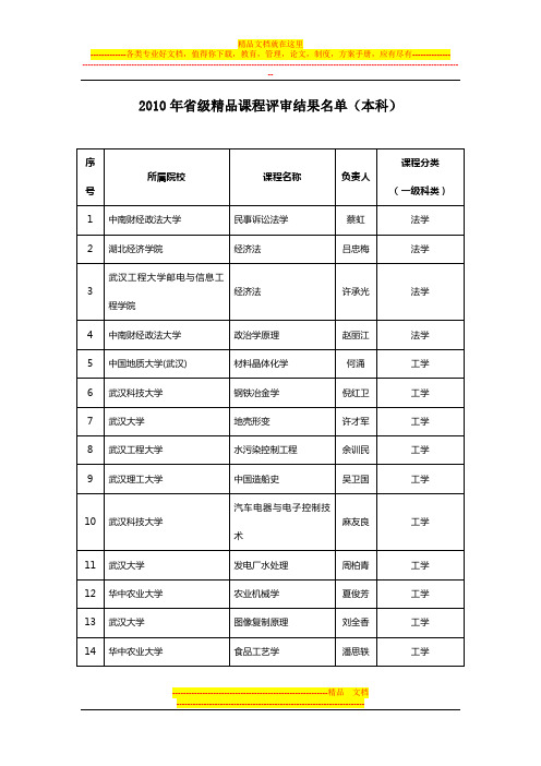 2010年省级精品课程评审结果名单(本科)