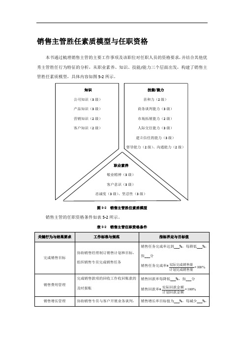 销售主管胜任素质模型与任职资格