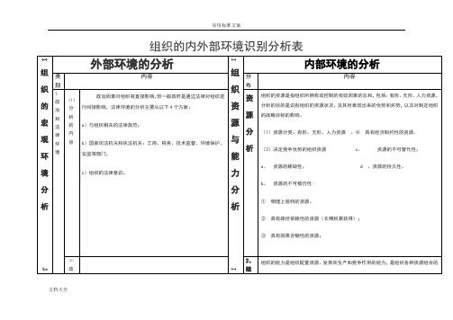 组织地内外部环境地识别分析报告表