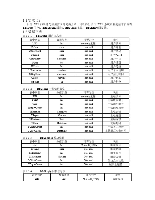 BBS论坛数据库设计 及ER图