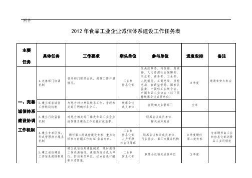 食品工业企业诚信体系建设工作任务表